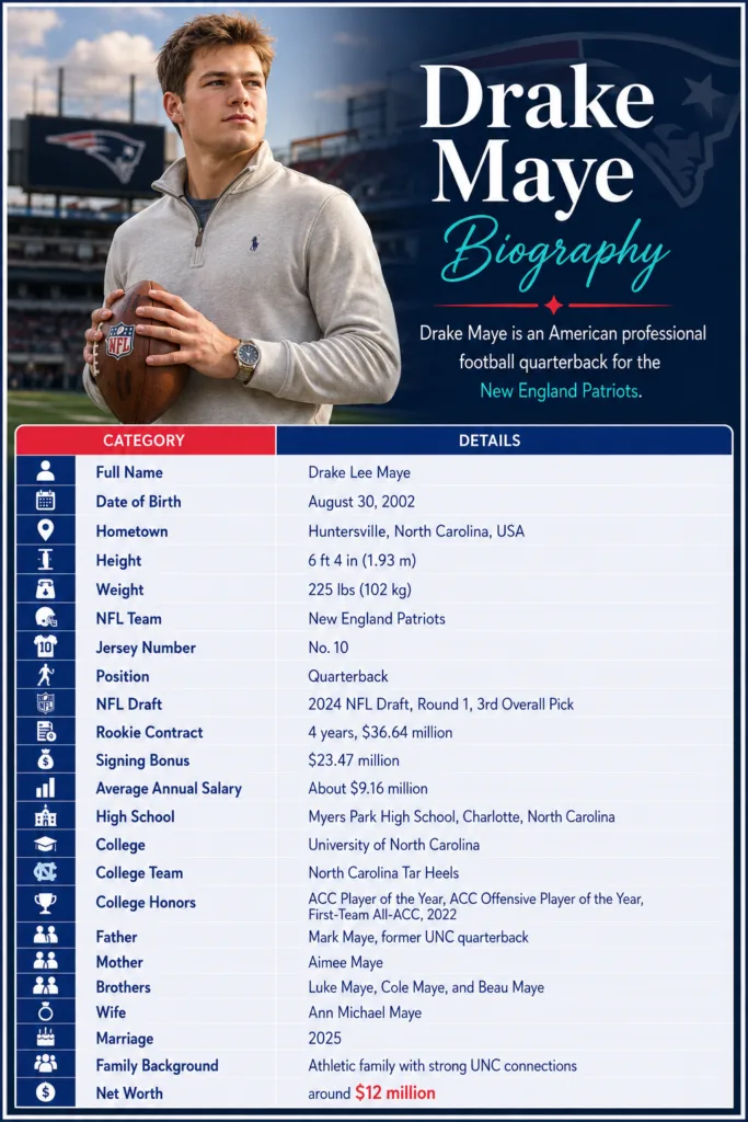 Drake Maye Biography
