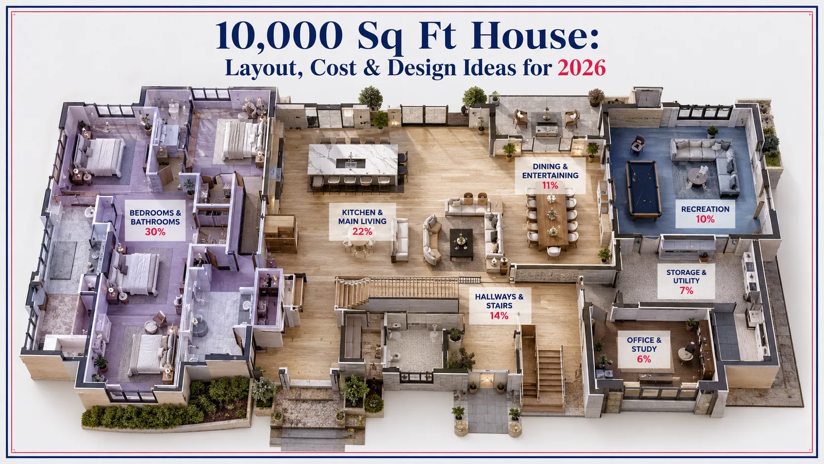 10,000 Square Foot House
