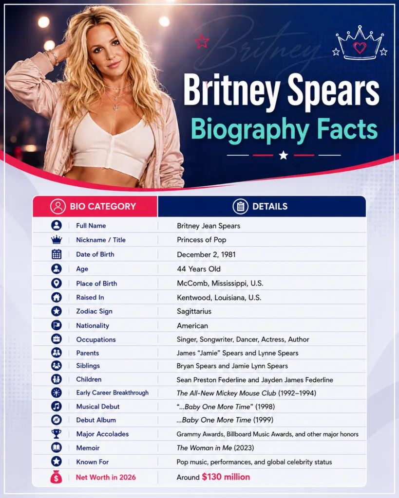 Britney Spears Biography Facts