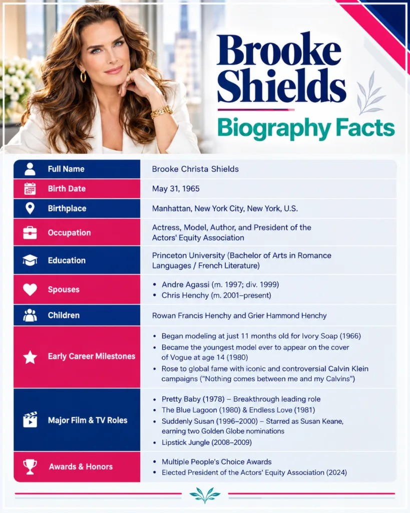 Brooke Shields Biography