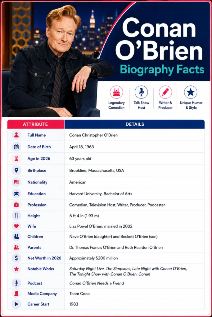Conan O’Brien Biography Facts