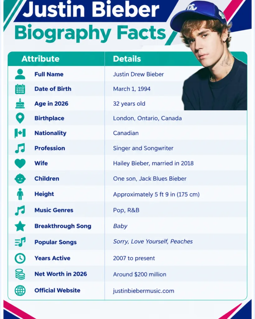 Justin Bieber Biography Facts