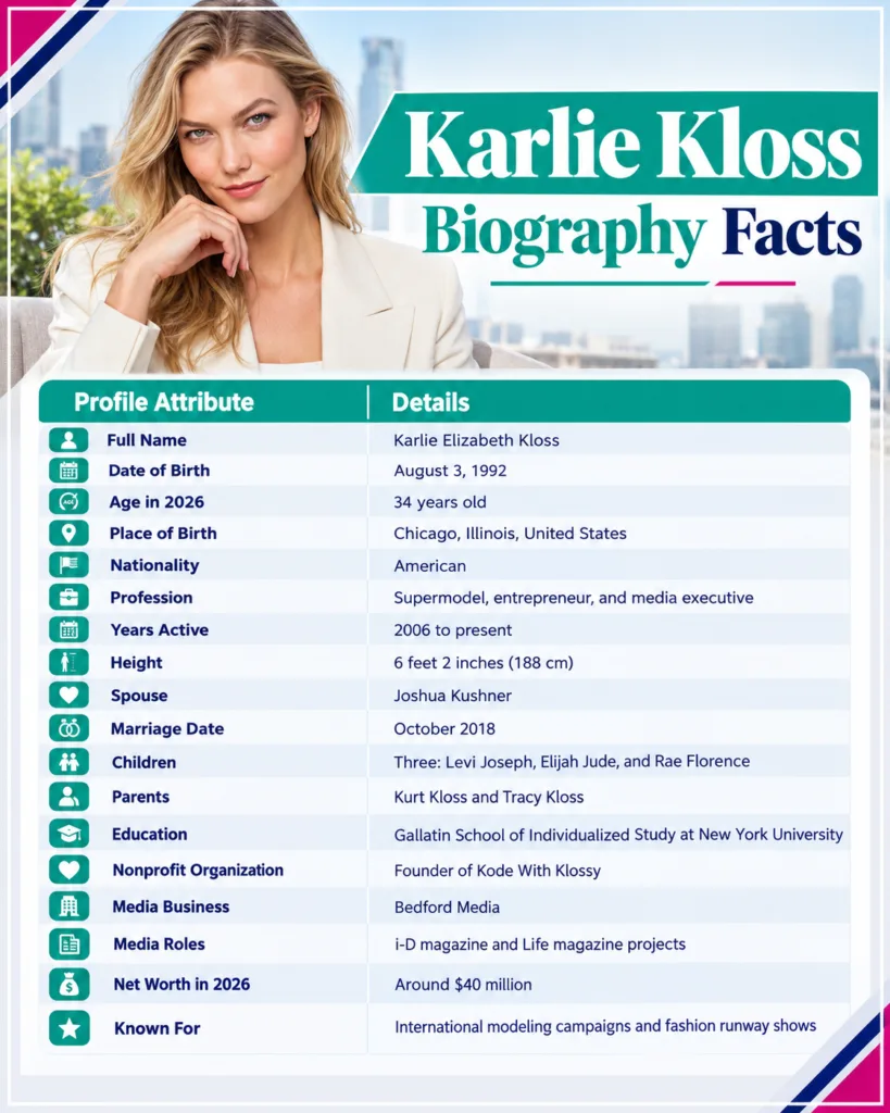 Karlie Kloss Biography Facts
