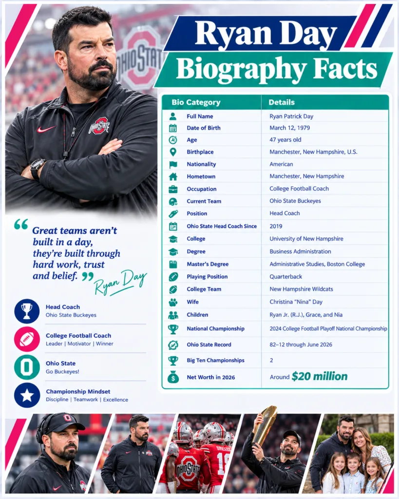 Ryan Day Biography